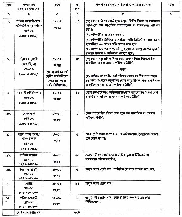 ছবি