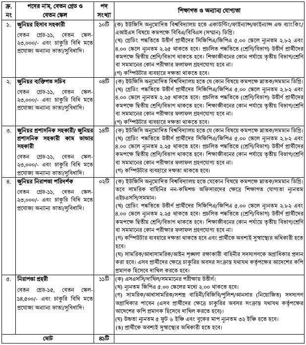 ছবি