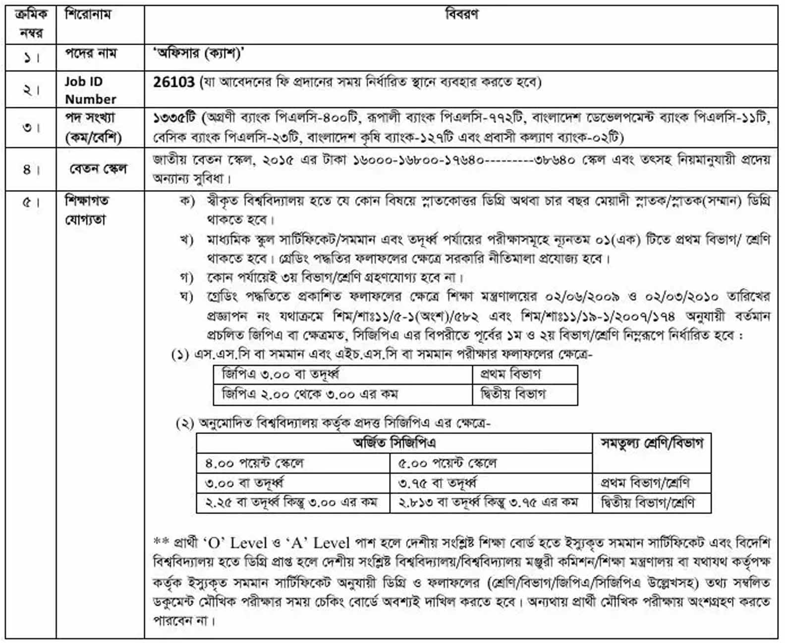 ছবি