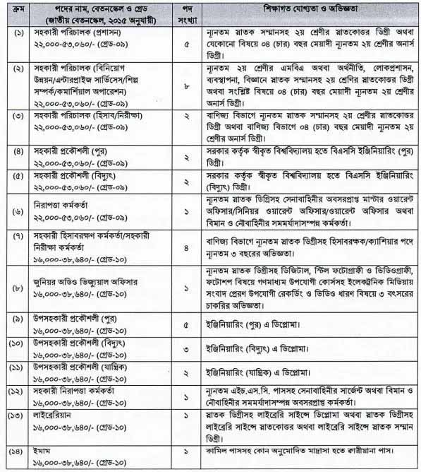 ছবি